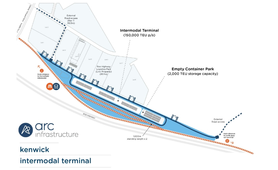 Arc Infrastructure planning for Kenwick Intermodal Terminal teaser
