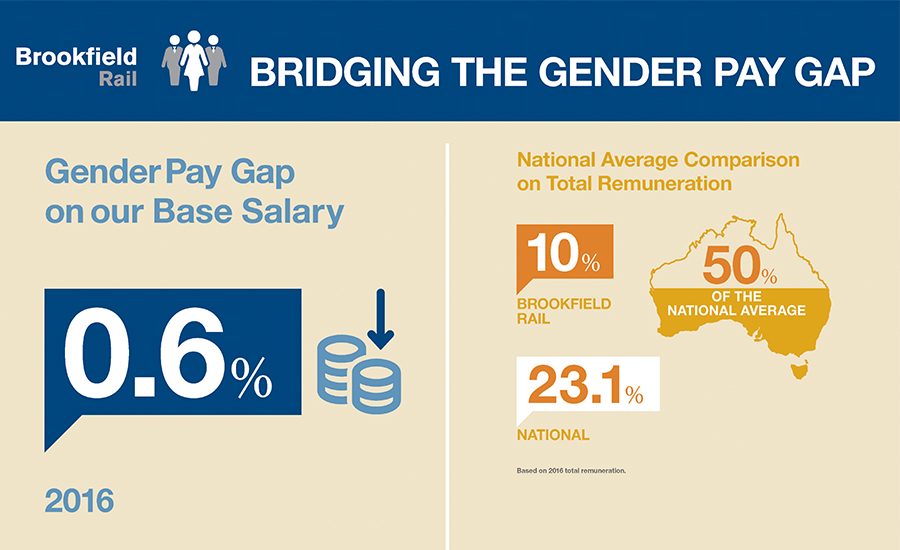Nearing a 0% Gender Pay Gap teaser